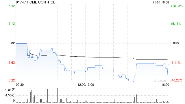 HOME CONTROL回应股权高度集中 称公众持股量不少于25%  第1张
