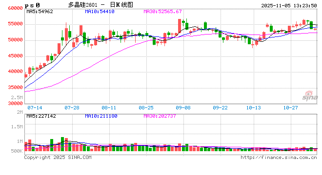 午评|国内期货主力合约大面积飘绿 集运欧线涨超2% 第2张 午评|国内期货主力合约大面积飘绿 集运欧线涨超2% 第2张