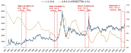 广发策略：经济结构转型的成效已在A股报表中体现  第1张
