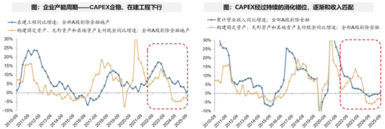 广发策略：经济结构转型的成效已在A股报表中体现  第3张