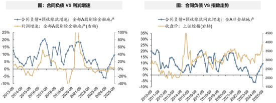 广发策略：经济结构转型的成效已在A股报表中体现  第4张