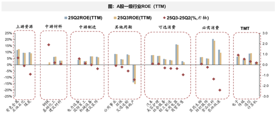 广发策略：经济结构转型的成效已在A股报表中体现  第5张