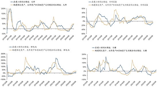 广发策略：经济结构转型的成效已在A股报表中体现  第7张