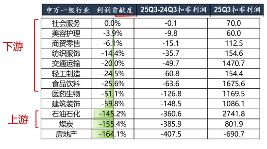 广发策略：经济结构转型的成效已在A股报表中体现  第9张