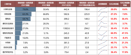 广发策略：经济结构转型的成效已在A股报表中体现  第10张