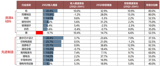 广发策略：经济结构转型的成效已在A股报表中体现  第12张