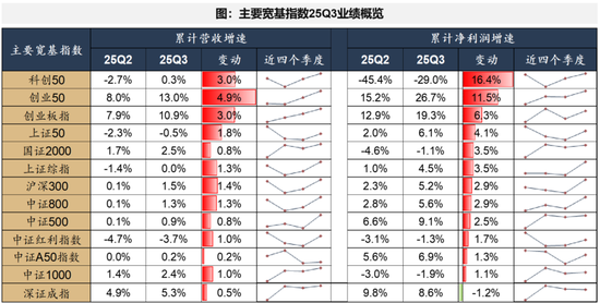 广发策略：经济结构转型的成效已在A股报表中体现  第16张