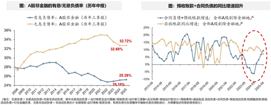 广发策略：经济结构转型的成效已在A股报表中体现  第23张