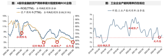 广发策略：经济结构转型的成效已在A股报表中体现  第24张