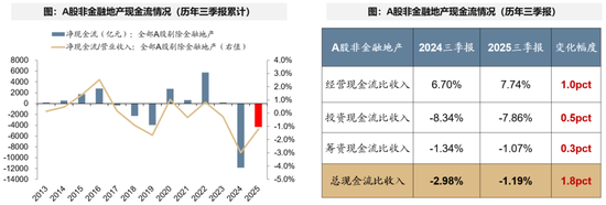 广发策略：经济结构转型的成效已在A股报表中体现  第26张
