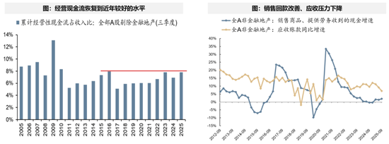 广发策略：经济结构转型的成效已在A股报表中体现  第27张