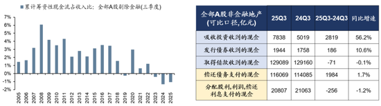 广发策略：经济结构转型的成效已在A股报表中体现  第33张