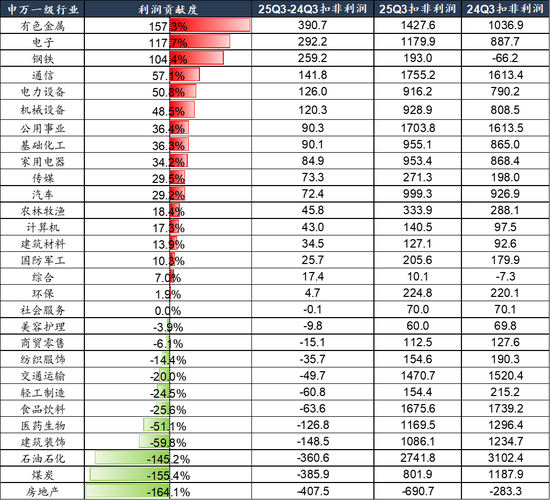 广发策略：经济结构转型的成效已在A股报表中体现  第35张