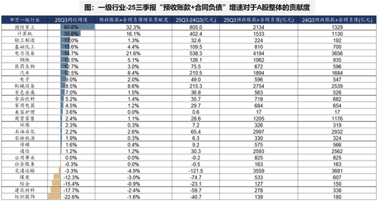 广发策略：经济结构转型的成效已在A股报表中体现  第39张