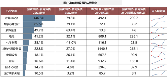 广发策略：经济结构转型的成效已在A股报表中体现  第40张