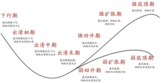 广发策略：经济结构转型的成效已在A股报表中体现  第43张