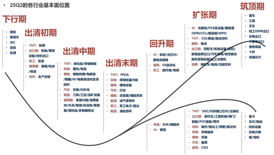 广发策略：经济结构转型的成效已在A股报表中体现  第45张