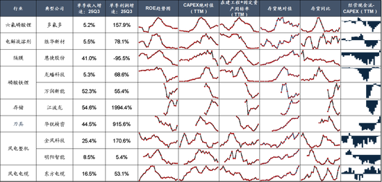 广发策略：经济结构转型的成效已在A股报表中体现  第49张
