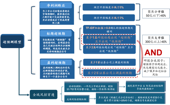 广发策略：经济结构转型的成效已在A股报表中体现  第50张