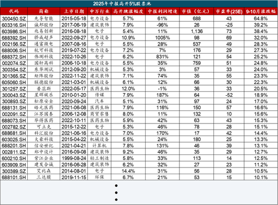 广发策略：经济结构转型的成效已在A股报表中体现  第51张