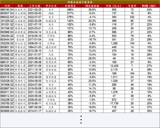 广发策略：经济结构转型的成效已在A股报表中体现  第54张