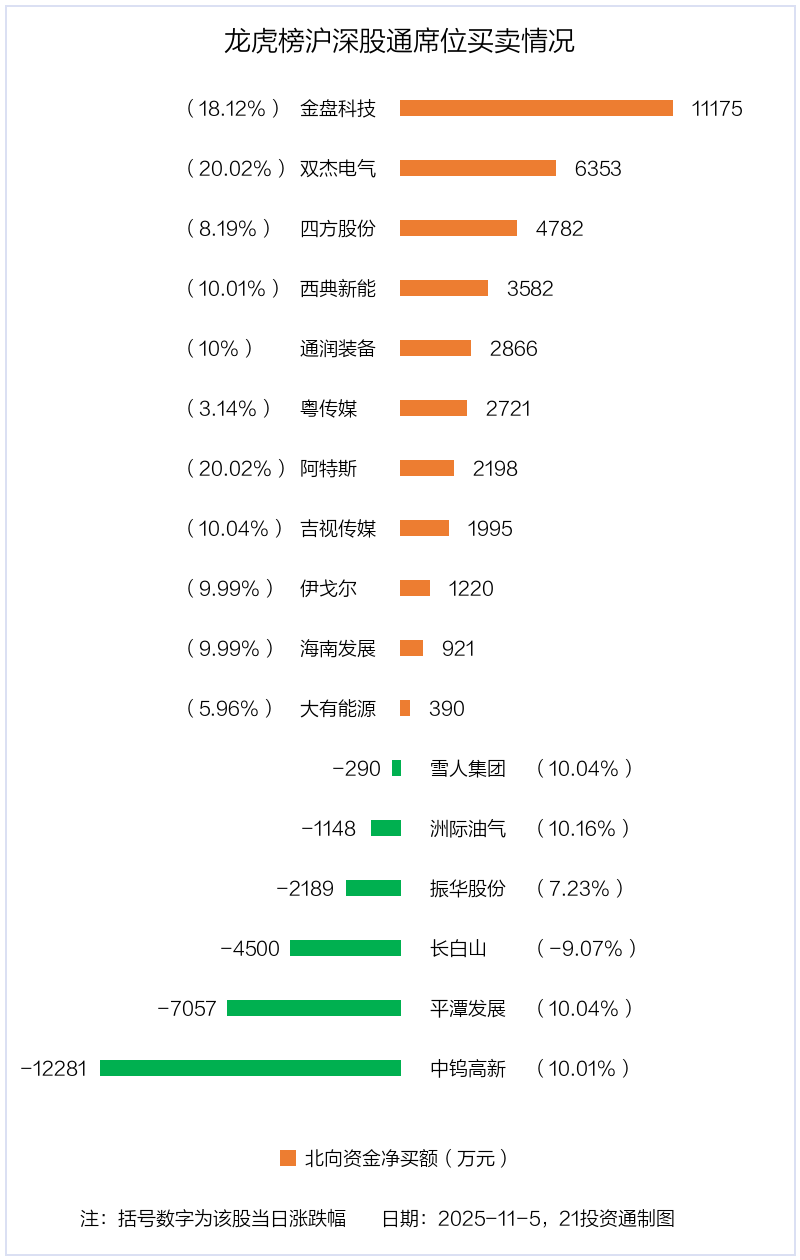 1.8亿资金抢筹海南发展,机构狂买中钨高新 | 龙虎榜 第6张 1.8亿资金抢筹海南发展,机构狂买中钨高新 | 龙虎榜 第6张