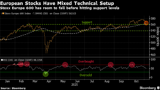 欧洲股市探底回升 宝马财报提振汽车板块 第1张 欧洲股市探底回升 宝马财报提振汽车板块 第1张