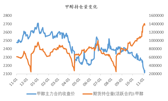 甲醇:01合约的困境 第3张 甲醇:01合约的困境 第3张