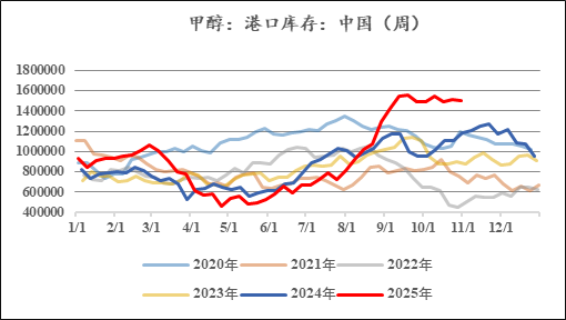 甲醇:01合约的困境 第4张 甲醇:01合约的困境 第4张