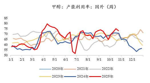 甲醇:01合约的困境 第5张 甲醇:01合约的困境 第5张