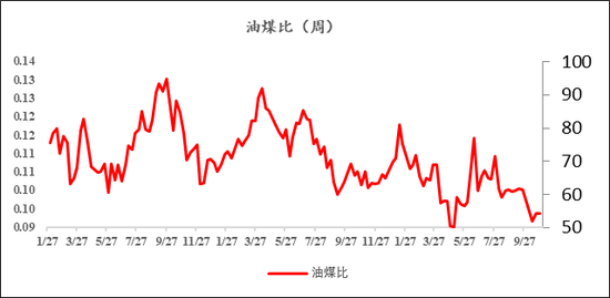 甲醇:01合约的困境 第6张 甲醇:01合约的困境 第6张