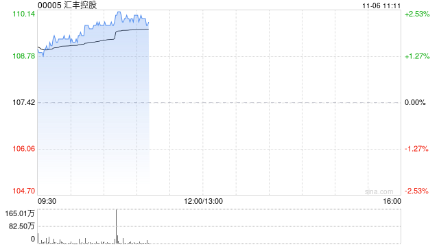 汇丰控股：授出有条件奖励  第1张