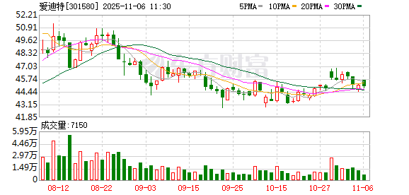 爱迪特:公司正在进行齿科数字云系统的设计与开发 第1张 爱迪特:公司正在进行齿科数字云系统的设计与开发 第1张