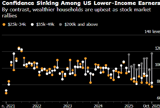 “叠叠乐”般的美国经济岌岌可危 底层民众的美国梦愈发遥不可及 第2张 “叠叠乐”般的美国经济岌岌可危 底层民众的美国梦愈发遥不可及 第2张