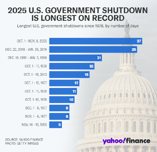 联邦航空管理局警告将削减空中交通,美国主要机场航班或面临中断风险 第1张 联邦航空管理局警告将削减空中交通,美国主要机场航班或面临中断风险 第1张