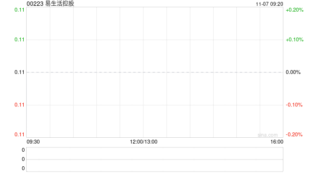 易生活控股成立独立董事委员会及委任独立财务顾问 第1张 易生活控股成立独立董事委员会及委任独立财务顾问 第1张
