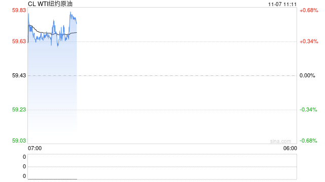成品油:零售限价上调概率较大 但预期涨幅收窄 第2张 成品油:零售限价上调概率较大 但预期涨幅收窄 第2张