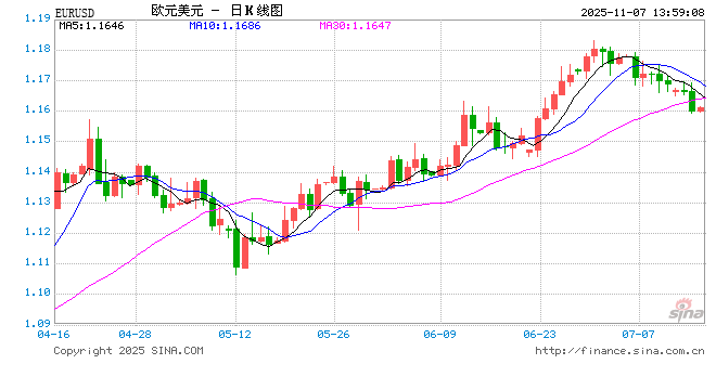 欧洲央行管委Boris Vujcic重申：货币政策“处于良好状态”，但需警惕市场风险  第1张