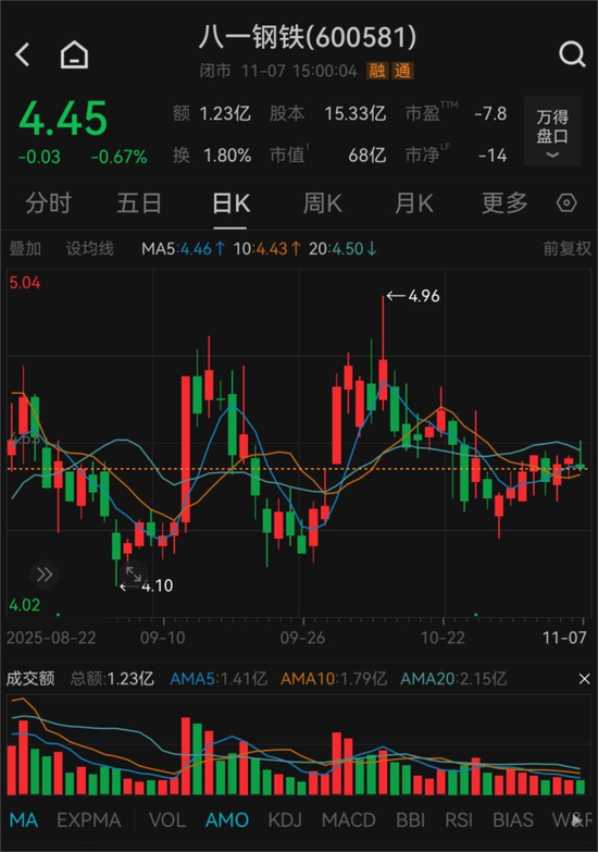 600581,被证监会立案 第3张 600581,被证监会立案 第3张