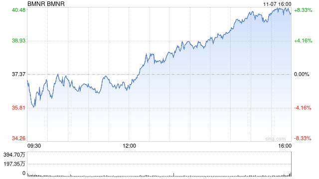 摩根大通入股以太坊储备龙头Bitmine 持仓市值1.02亿美元 第1张 摩根大通入股以太坊储备龙头Bitmine 持仓市值1.02亿美元 第1张