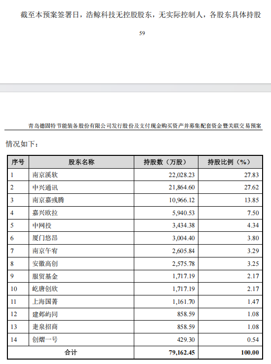 300950，终止重大资产重组！  第4张