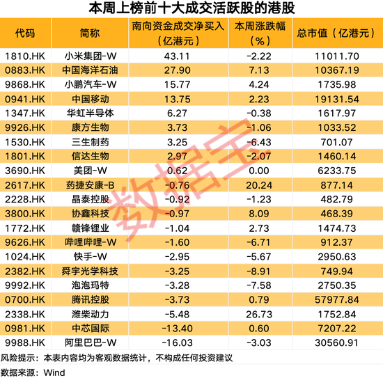 南向资金爆买这只热门股 第1张 南向资金爆买这只热门股 第1张