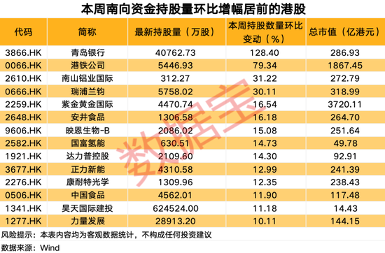 南向资金爆买这只热门股 第2张 南向资金爆买这只热门股 第2张