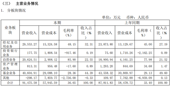 诚通证券迎47岁掌舵人,投行老将席睿扛起帅印,曾任职于东方证券、东方花旗证券、申万宏源等 第5张 诚通证券迎47岁掌舵人,投行老将席睿扛起帅印,曾任职于东方证券、东方花旗证券、申万宏源等 第5张