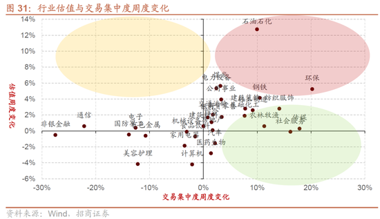 招商策略:近期的商品涨价行情对A股市场有何影响? 第25张 招商策略:近期的商品涨价行情对A股市场有何影响? 第25张