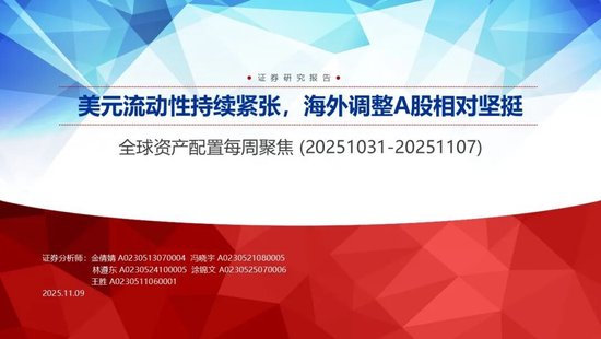 申万宏源策略:美元流动性持续紧张,海外调整A股相对坚挺 第1张 申万宏源策略:美元流动性持续紧张,海外调整A股相对坚挺 第1张