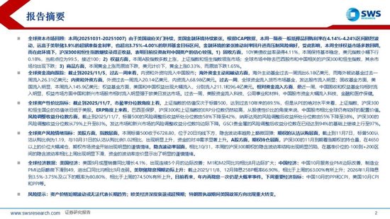 申万宏源策略:美元流动性持续紧张,海外调整A股相对坚挺 第2张 申万宏源策略:美元流动性持续紧张,海外调整A股相对坚挺 第2张