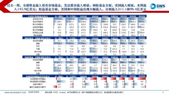 申万宏源策略:美元流动性持续紧张,海外调整A股相对坚挺 第4张 申万宏源策略:美元流动性持续紧张,海外调整A股相对坚挺 第4张