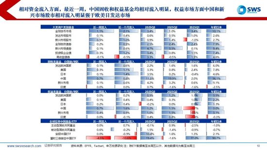 申万宏源策略:美元流动性持续紧张,海外调整A股相对坚挺 第5张 申万宏源策略:美元流动性持续紧张,海外调整A股相对坚挺 第5张