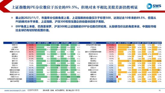 申万宏源策略:美元流动性持续紧张,海外调整A股相对坚挺 第8张 申万宏源策略:美元流动性持续紧张,海外调整A股相对坚挺 第8张
